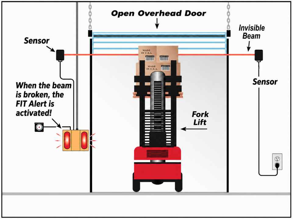 Fit Package 2 | Dual-Direction Height Clearance Warning System
