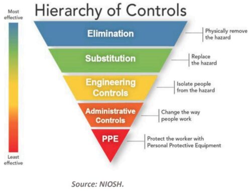 motion-sensing safety system